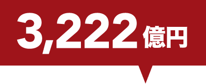 3,222億円